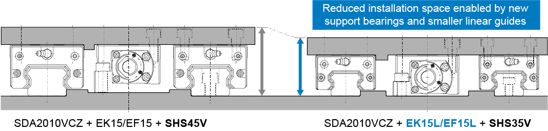 Fluctuations in the sliding resistance of the previous and new model 